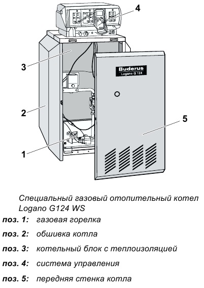 Будерус Логано G124 Инструкция